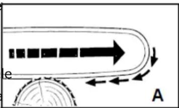 Fuxtec FX-MT152E - A = avance - 1