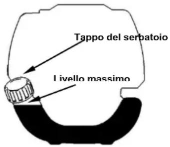 Tappo del serbatoio Livello massimo