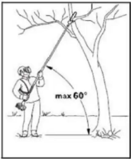 max 60°