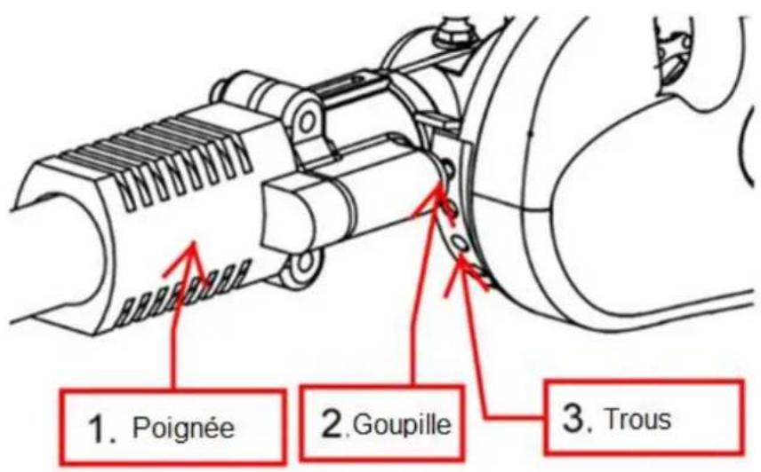 Fuxtec FX-MT152E - INFO : accessoires optionnels (perche élagueuse ajustable) - 1