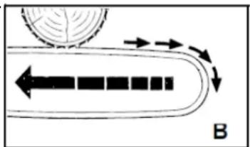 Fuxtec FX-MT152E - B = Recul - 1