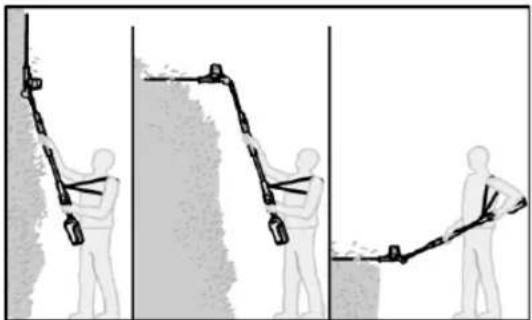 Fuxtec E920D - Adjust the working angle - 1