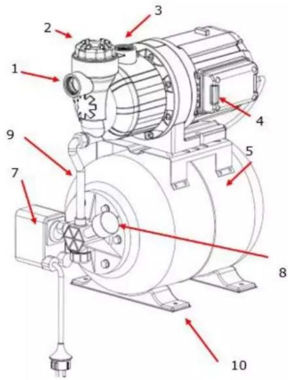 Fuxtec FX-HWW2200 - Description du produit - 1