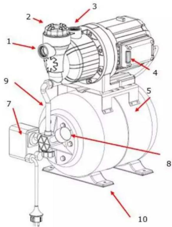 Fuxtec FX-HWW2200 - Product description - 1