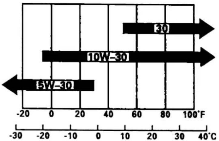 Fuxtec FX-BV240 - Vidange d'huile - 2