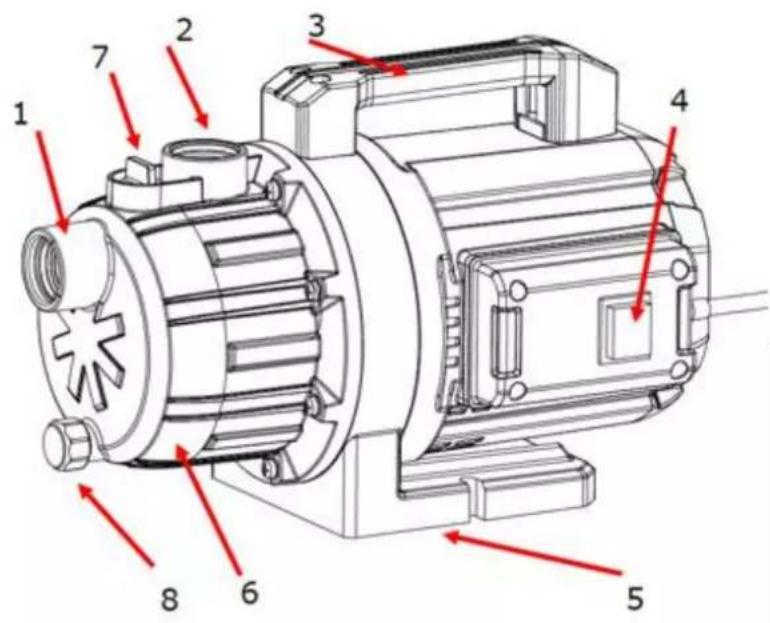 Technical diagram of an electric motor with numbered components and red directional arrows indicating flow or force.