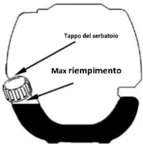 Tappo del serbatoio Max riempimento