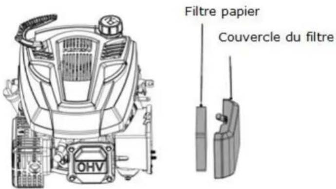 Filtre papier Couvercle du filtre