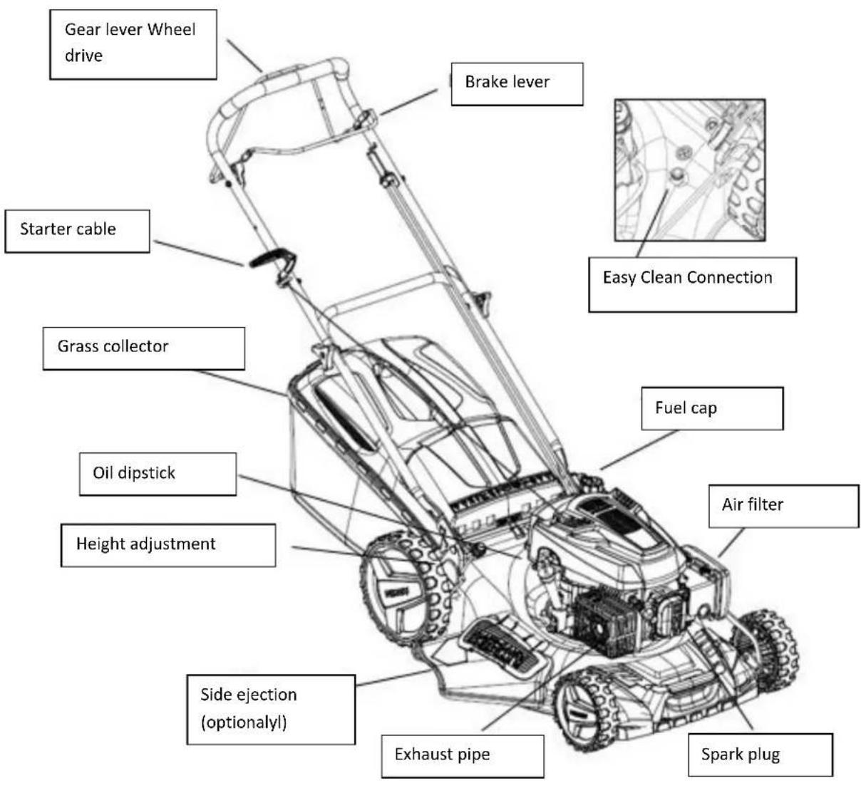 Fuxtec FX-RM5396PeSPRO - Your device at a glance - 1