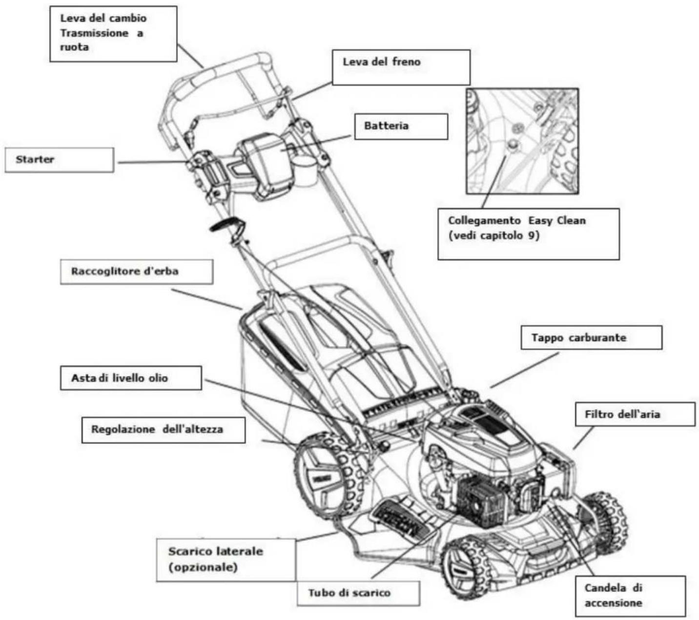 Fuxtec FX-RM5396PeSPRO - Il vostro dispositivo in breve - 2