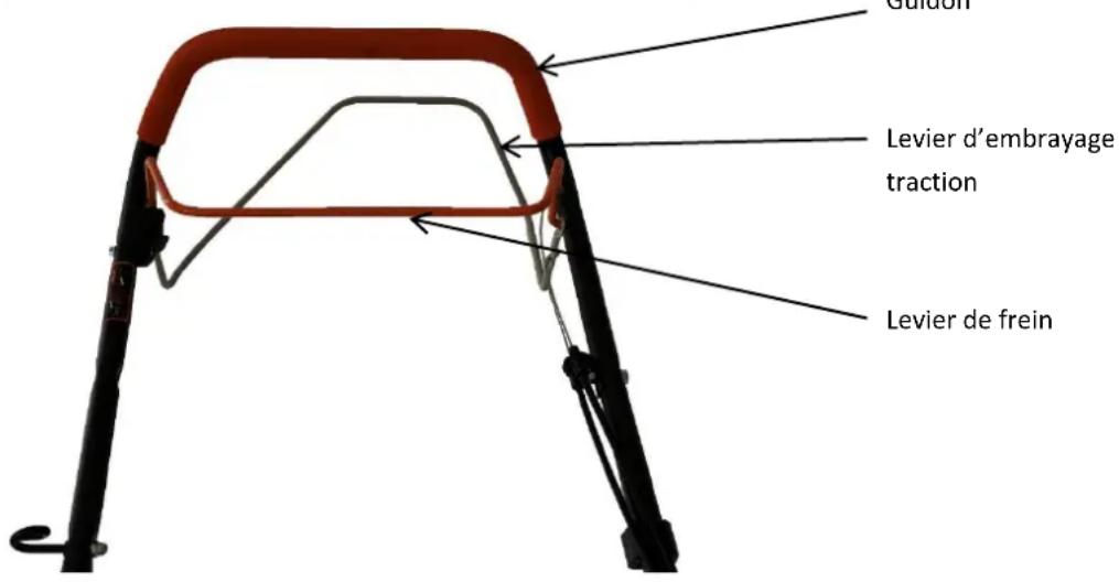 Guidon Levier d'embrayage traction Levier de frein