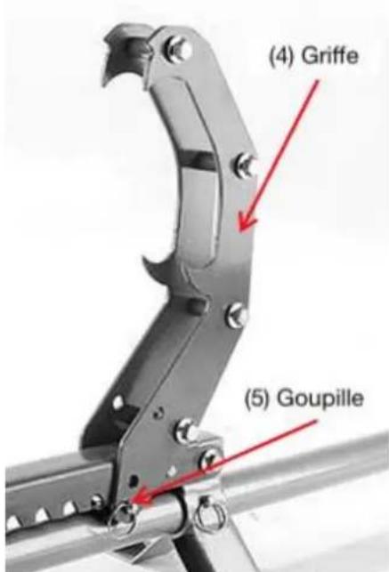 (4) Griffe (5) Goupille