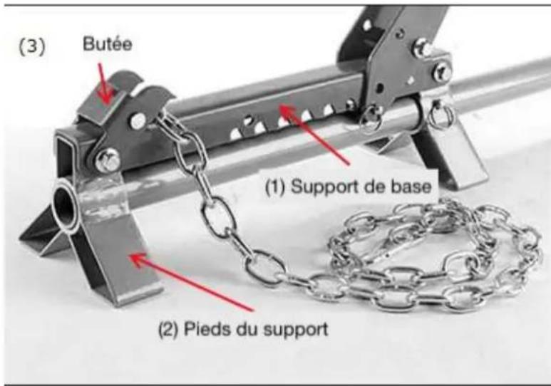 (3) Butée (1) Support de base (2) Pieds du support