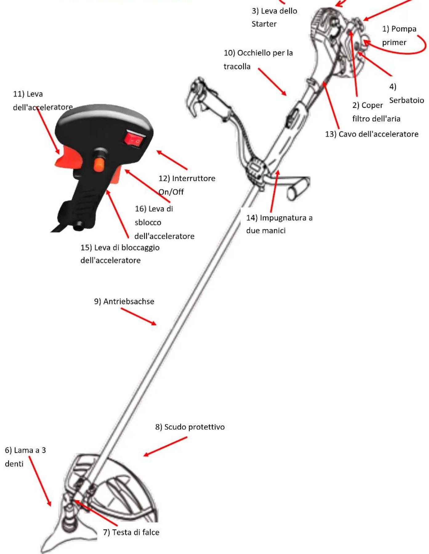 Fuxtec FX-RM4180 - Attacco della tracolla - 3