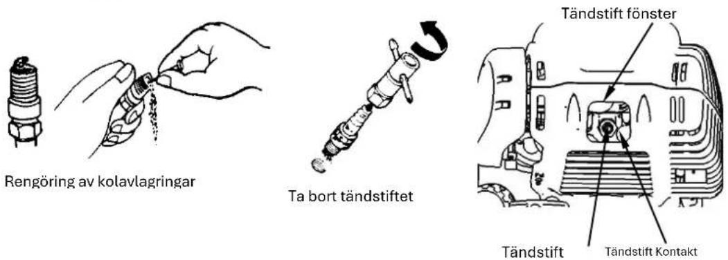 Fuxtec FX-4MS142 - Underhåll av tändstift - 1