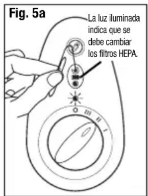 Fig. 5a La luz iluminada indica que se debe cambiar los filtros HEPA.