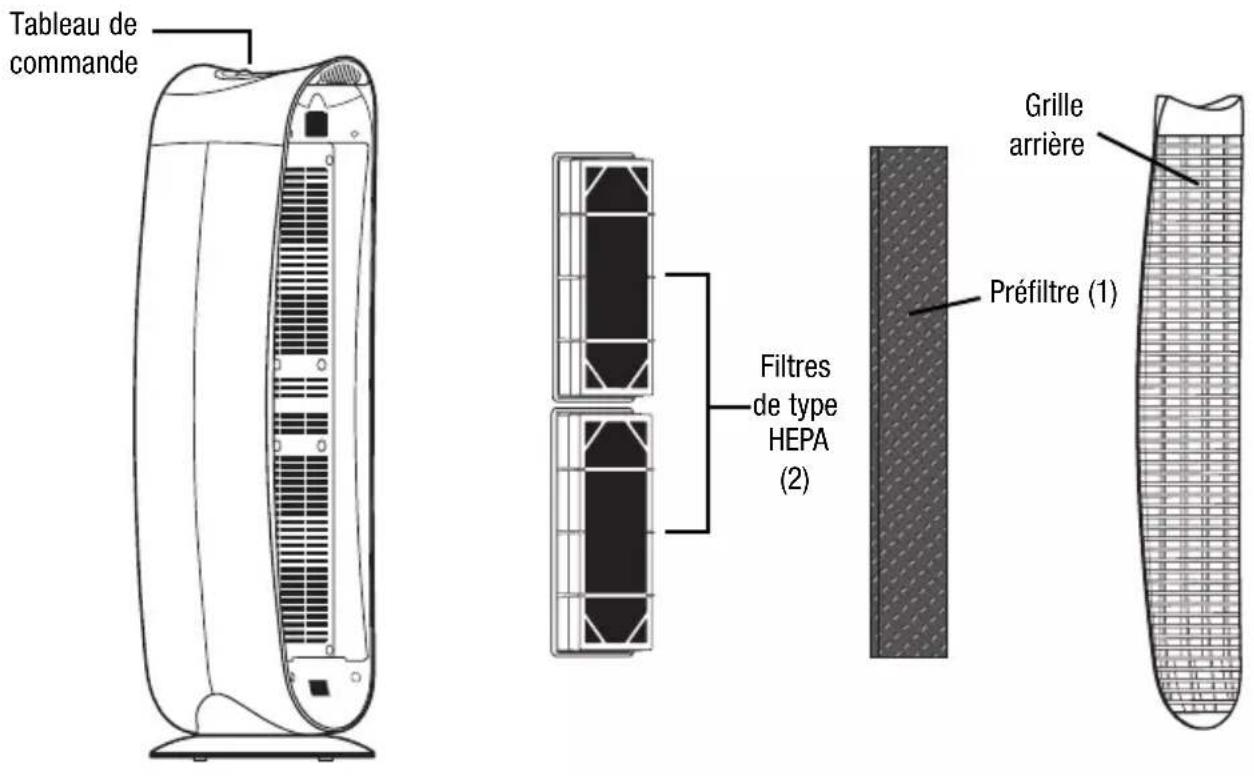 HONEYWELL HHT-080 - LE PURIFICATEUR D'AIR - 1