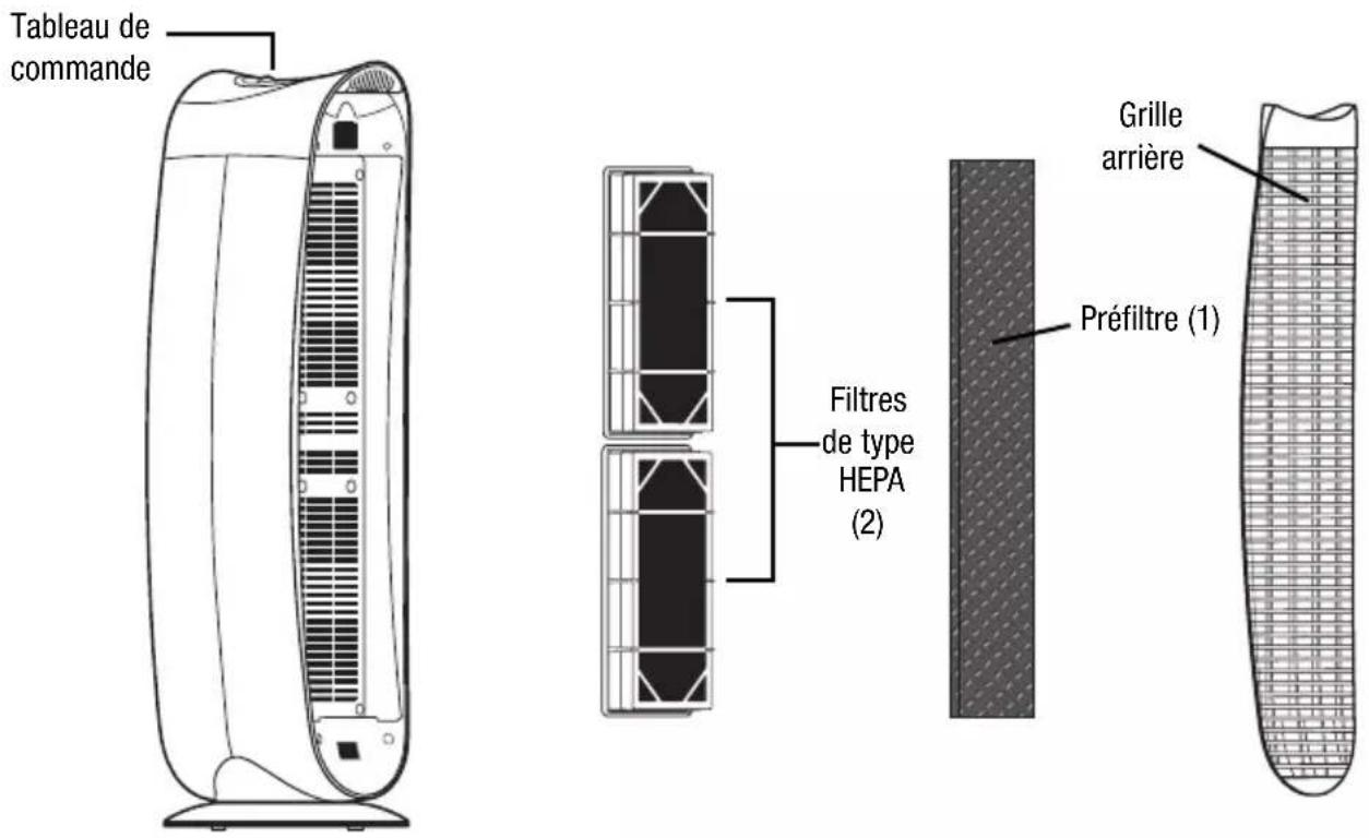 HONEYWELL HHT-081 - LE PURIFICATEUR D'AIR - 1