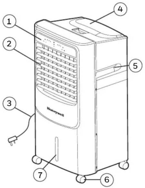 1 2 3 7 6 4 5 Honeywell