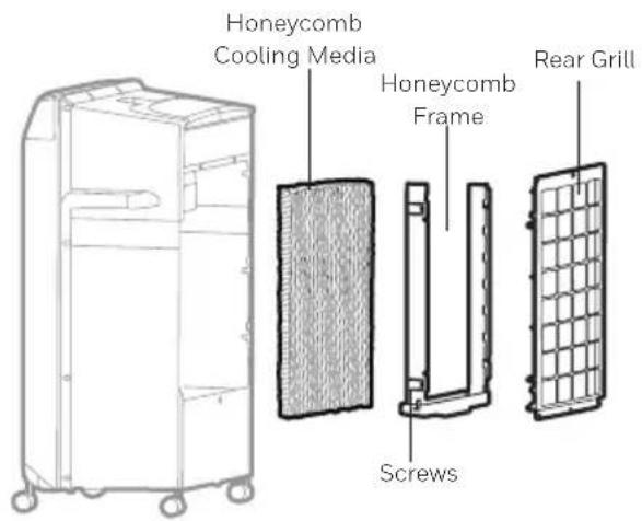 Honeycomb Cooling Media Honeycomb Frame Rear Grill Screws