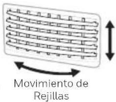 Movimiento de Rejillas