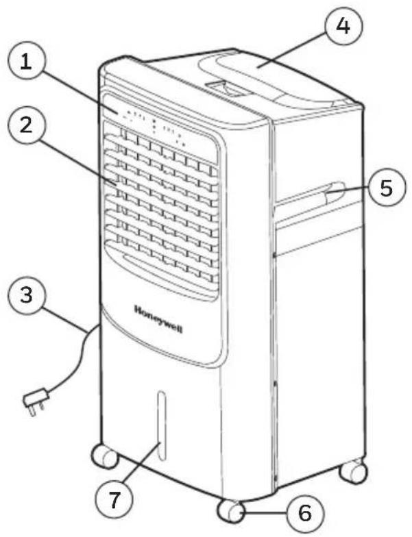 1 2 3 7 6 4 5 Honeywell