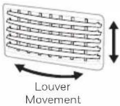 Louver Movement