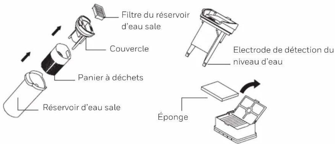 Filtre du réservoir d'eau sale Couvercle Panier à déchets Réservoir d'eau sale Electrode de détection du niveau d'eau Éponge