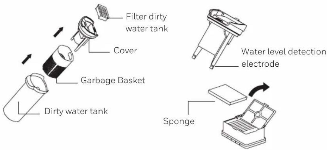 Filter dirty water tank Cover Garbage Basket Dirty water tank Water level detection electrode Sponge