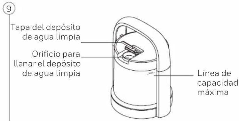 9 Tapa del depósito de agua limpia Orificio para llenar el depósito de agua limpia Línea de capacidad máxima