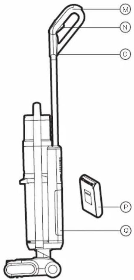 Technical diagram of a vacuum cleaner with labeled parts including motor, battery, and control panel