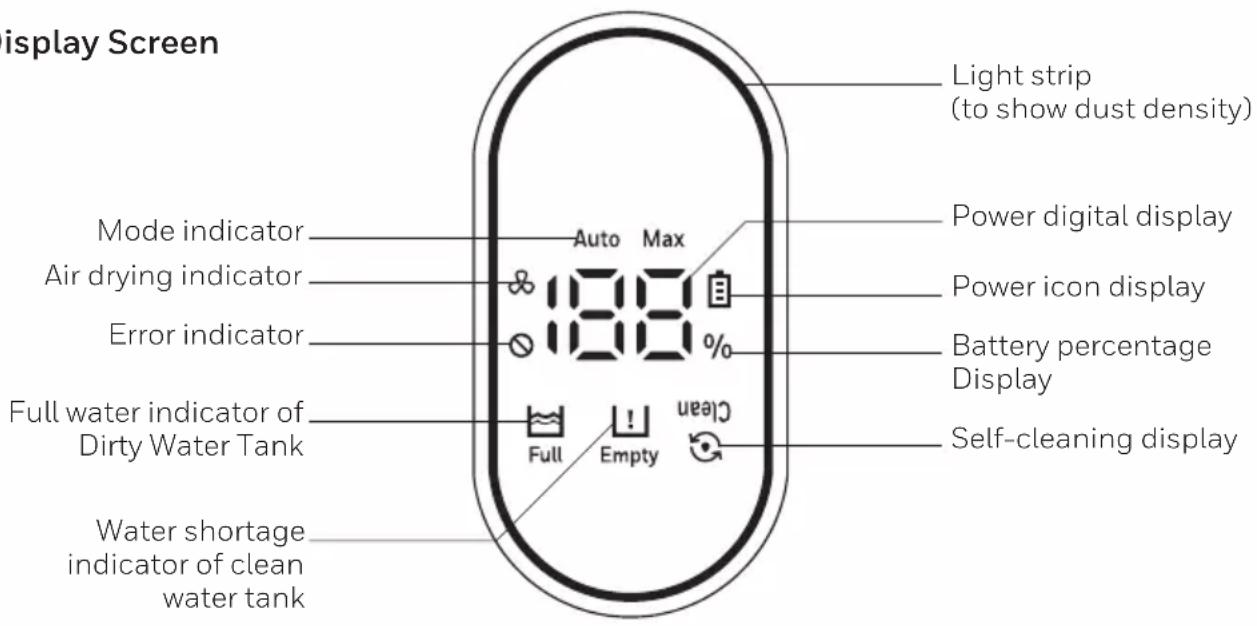 display Screen Light strip (to show dust density) Mode indicator Auto Max Power digital display Air drying indicator 100% Power icon display Error indicator 100% Battery percentage Display Full water indicator of Dirty Water Tank Full Empty clean Self-cleaning display Water shortage indicator of clean water tank