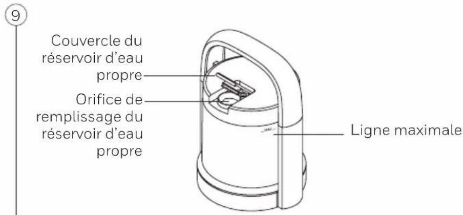 Couvercle du réservoir d'eau propre Orifice de remplissage du réservoir d'eau propre Ligne maximale