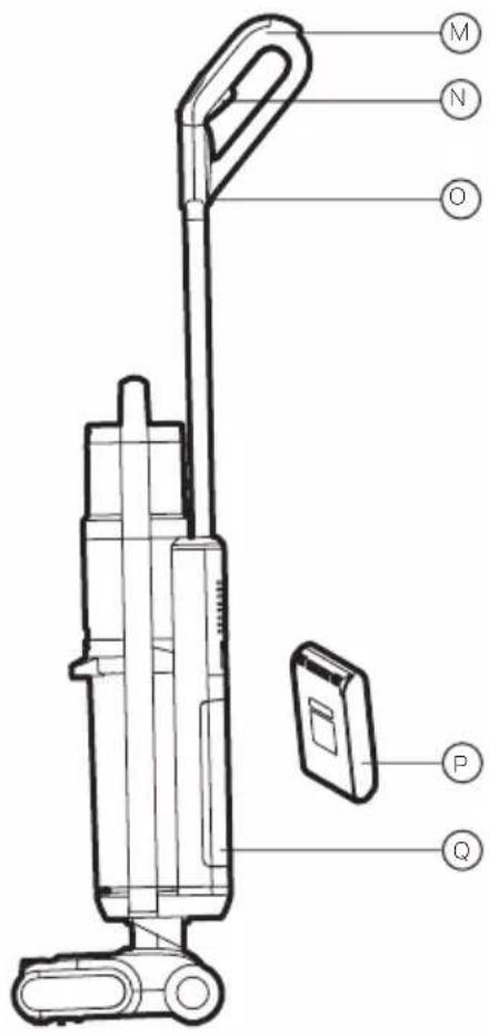 Technical diagram of a vacuum cleaner with labeled parts including handle, base, and internal components
