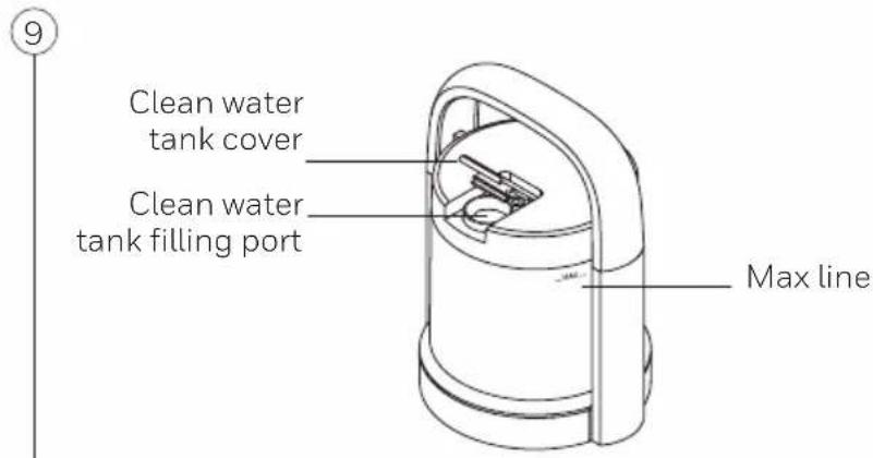 9 Clean water tank cover Clean water tank filling port Max line
