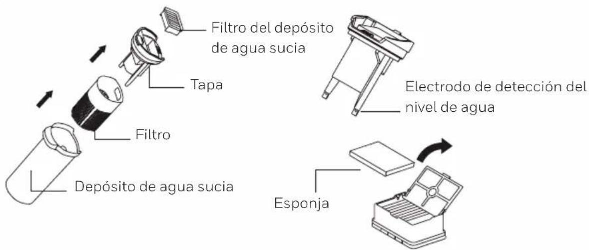 Filtro del depósito de agua sucia Tapa Filtro Depósito de agua sucia Electrodo de detección del nivel de agua Esponja