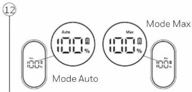 12 Auto 100% Mode Auto Max 100% Mode Max 100%