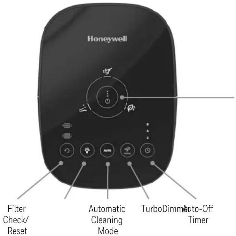 HONEYWELL HPA180 - READ AND SAVE THESE SAFETY INSTRUCTIONS BEFORE USING THIS AIR PURIFIER - 2