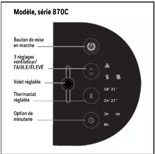 HONEYWELL Thermawave 6 HCE870C - Fonctionnement du radiateur ThermaWave ^MC 6 - 1