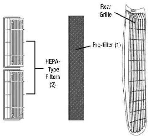 HONEYWELL HHT-090 - YOUR AIR PURIFIER - 2