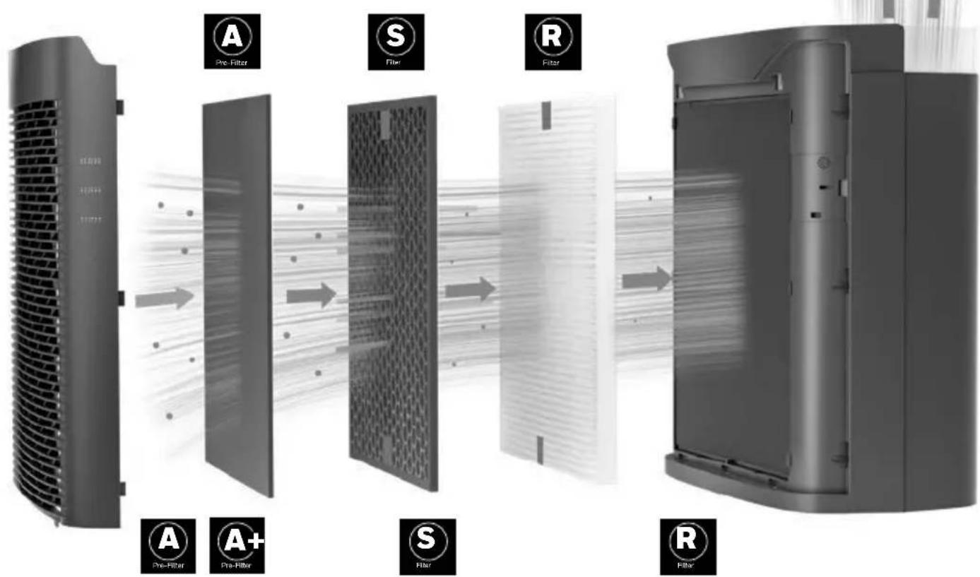 HONEYWELL HPA5200 - The Honeywell InSight™ Series Air Purifier delivers powerful HEPA filtration and features a cutting-edge design that provides valuable information from a distance. - 1
