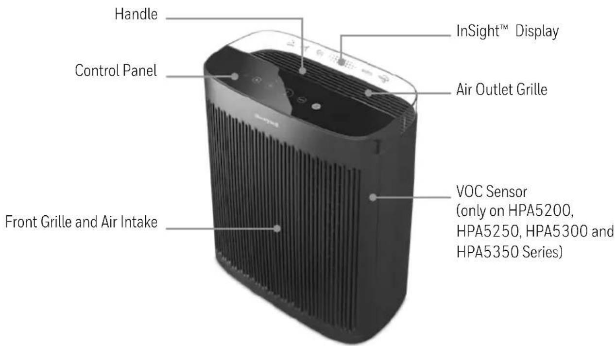 HONEYWELL HPA5200 - READ AND SAVE THESE SAFETY INSTRUCTIONS BEFORE USING THIS AIR PURIFIER - 1