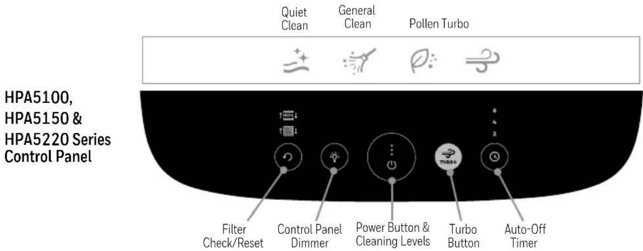 HONEYWELL HPA5200 - READ AND SAVE THESE SAFETY INSTRUCTIONS BEFORE USING THIS AIR PURIFIER - 2
