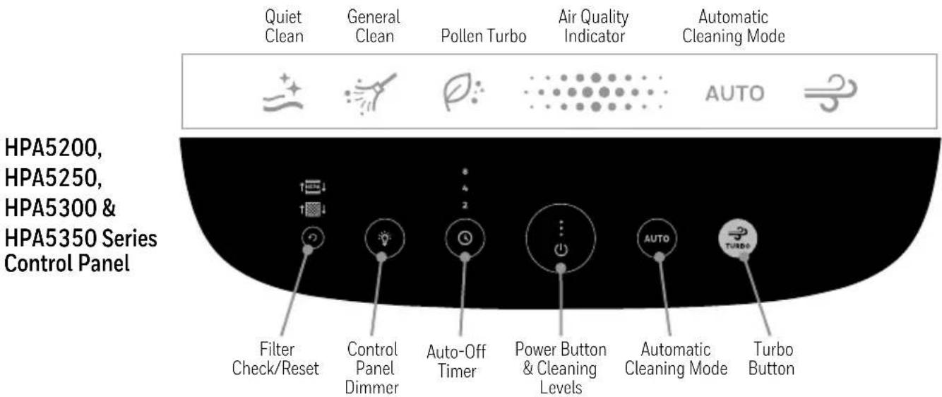 HONEYWELL HPA5200 - READ AND SAVE THESE SAFETY INSTRUCTIONS BEFORE USING THIS AIR PURIFIER - 3