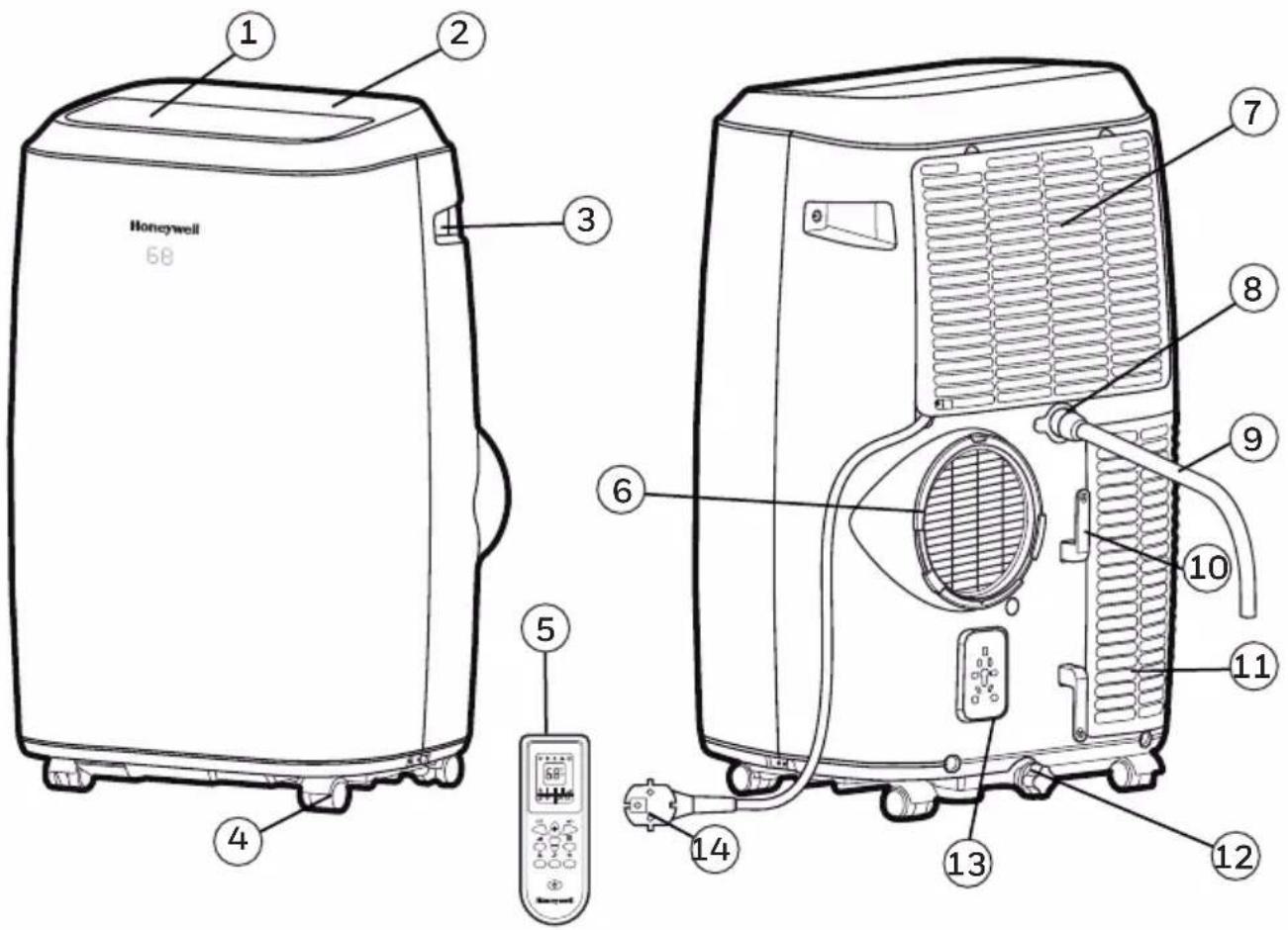 HONEYWELL HM4CESAWK0 - USO RECOMENDADO - 3