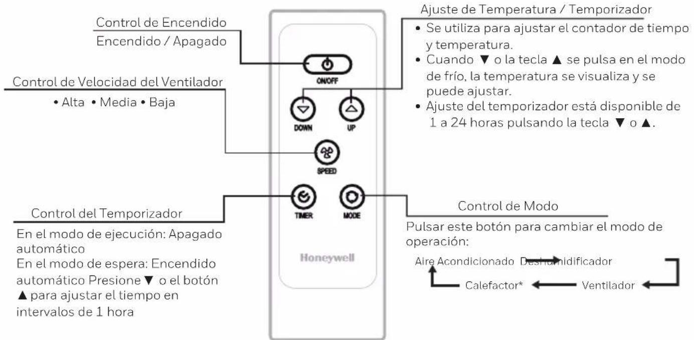 HONEYWELL MN4CFSBB0 - CONTROL REMOTO - 1