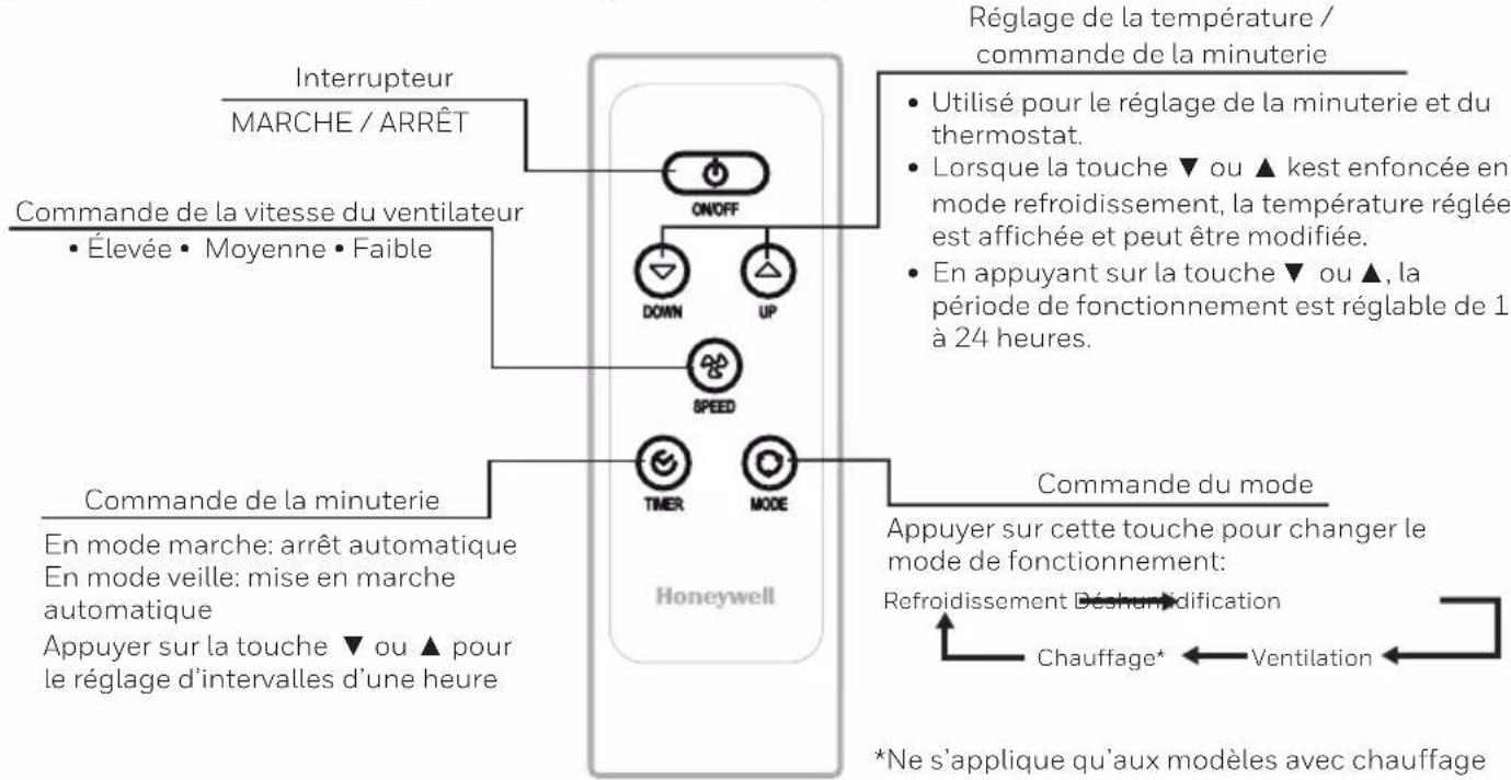 HONEYWELL MN4CFSBB0 - TÉLÉCOMMANDE - 1