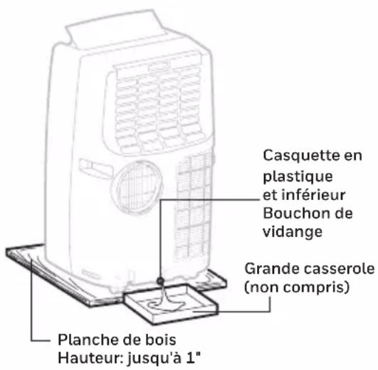 HONEYWELL MN4CFSBB0 - Évacuation manuelle pendant les modes de refroidissement, déshumidification et chauffage\* - 2