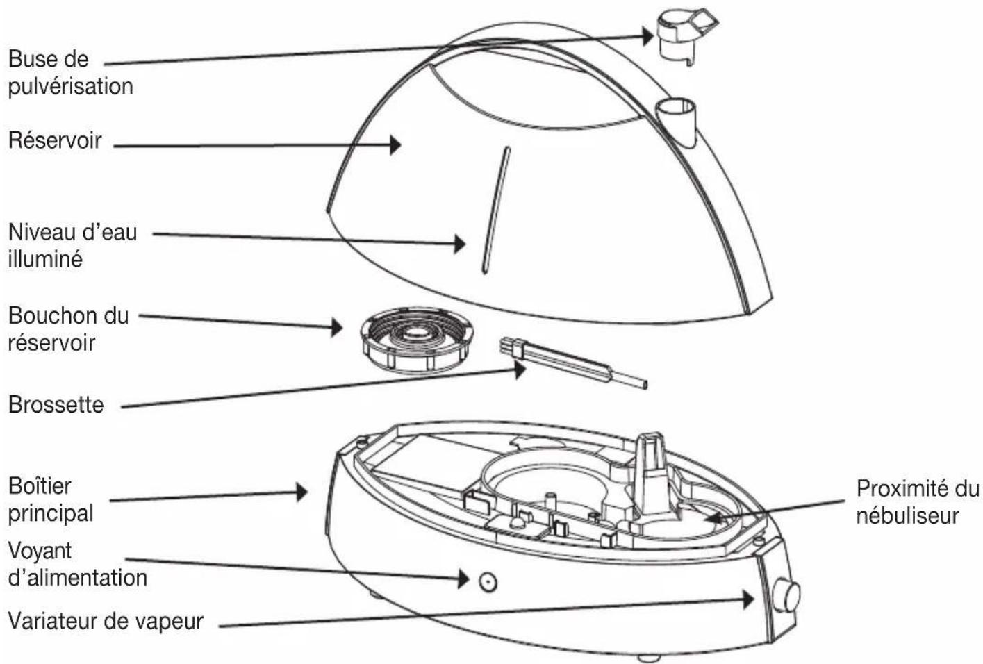HONEYWELL HUT-300 - Principe du fonctionnement - 1