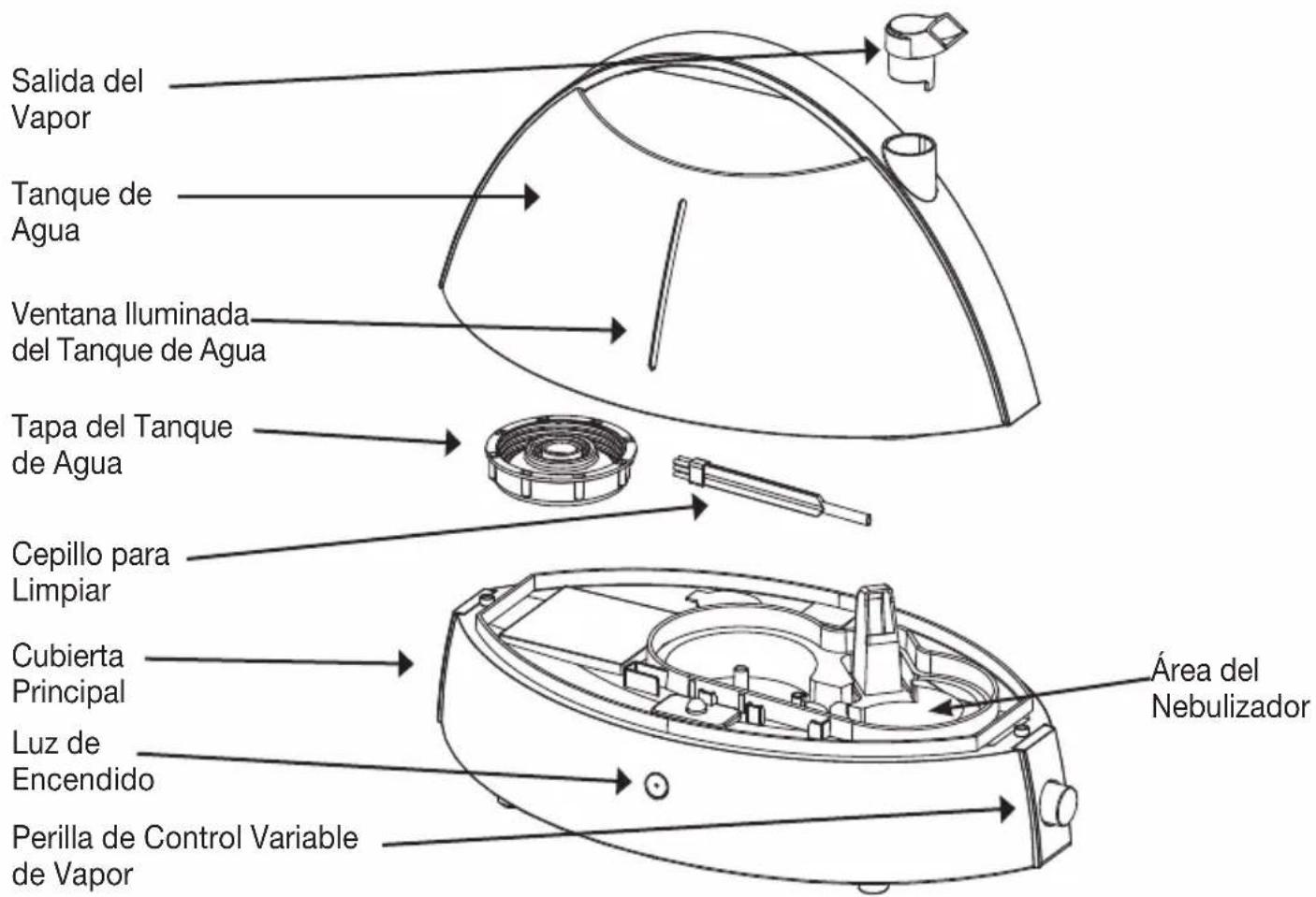HONEYWELL HUT-300 - Cómo Funciona: - 1